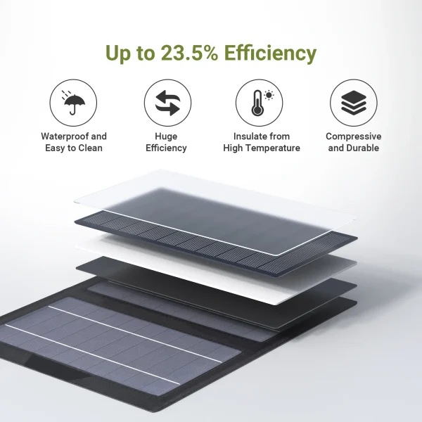 ALLPOWERS 10W Portable Solar Charger ,Waterproof Foldable Solar Panel with USB Output for Hiking Camping Backpacking Phone iPad 2